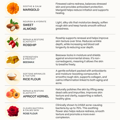 The Complete Acne Killer System 2.0